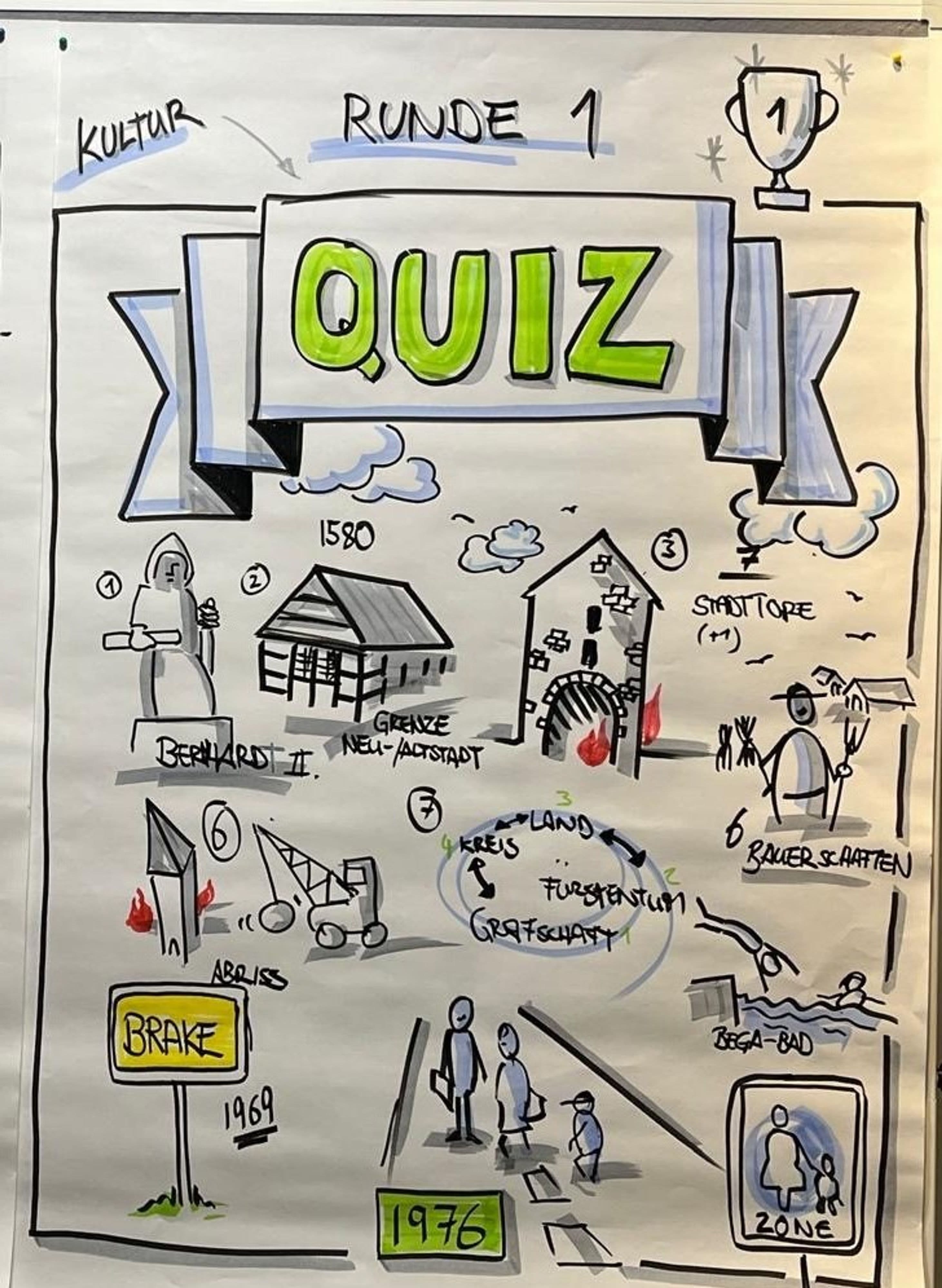 Kultur-Quiz in Lemgo: Team „Registino“ triumphiert